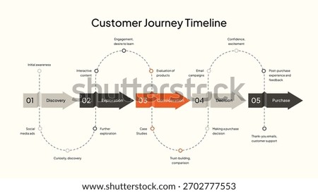 Comprehensive Customer Journey Timeline With Five Stages And Icons marketing sales
