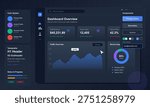 A comprehensive dark mode dashboard user interface design system featuring data visualization charts, color palettes, typography styles, and UI components on a dark grid background.