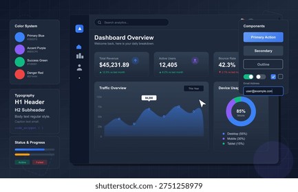 A comprehensive dark mode dashboard user interface design system featuring data visualization charts, color palettes, typography styles, and UI components on a dark grid background.