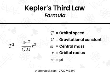 Una explicación completa de la fórmula de la tercera ley de Kepler que detalla la dinámica orbital y las interacciones gravitacionales