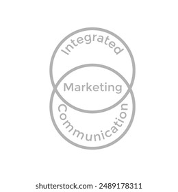 Comprehensive IMC diagram illustrating integrated marketing tools like advertising, PR, sales promotion, digital marketing, content marketing, and more, showcasing their synergy in effective campaigns