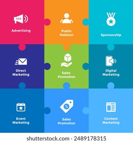 Diagrama completo de IMC que ilustra herramientas de marketing integradas como publicidad, relaciones públicas, promoción de ventas, marketing digital, marketing de contenidos y más, mostrando su sinergia en campañas eficaces