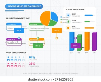 Um pacote de infográficos abrangente que mostra um cronograma de fluxo de trabalho de negócios, métricas de engajamento social com gráficos de barras e dados demográficos de usuários com gráficos de pizza e ícones. Essa representação visual de dados é ideal para relatórios e apresentações comerciais.