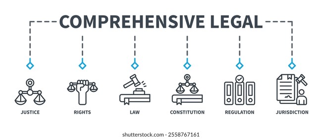 Comprehensive Legal banner web icon vector illustration concept with icon of justice, rights, law, constitution, regulation, and jurisdiction