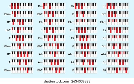 Comprehensive Piano Chord Chart with Black and White Keys and Red Highlights for Easy Learning and Reference, Perfect for Music Education