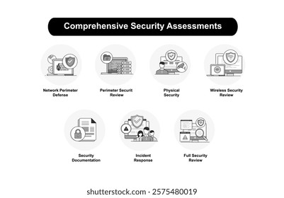 Comprehensive Security Assessments. Network Perimeter Defense, Perimeter Security Review, Wireless Review, Physical Security, Incident Response, Documentation, Full Review.