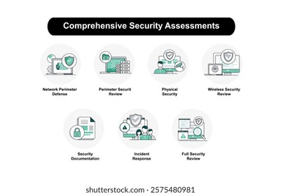 Comprehensive Security Assessments. Network Perimeter Defense, Perimeter Review, Wireless Review, Physical Security, Incident Response, Security Documentation, Full Review, and more.