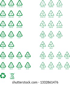 Comprehensive set of Recycling Symbols svg