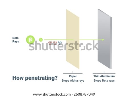 A Comprehensive Understanding of Radiation Penetration Alpha and Beta Rays and Their Impacts