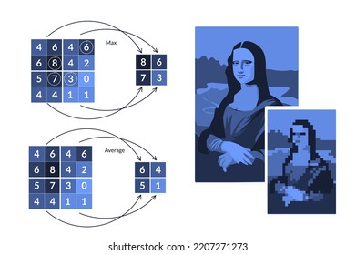 Compression, simplification of the image. The scheme of operation of max and average pooling layer in convolutional neural networks. Machine learning.