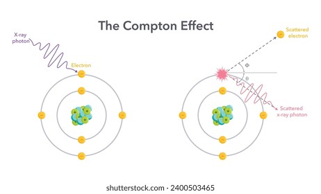 The Compton Effect quantum theory vector illustration diagram