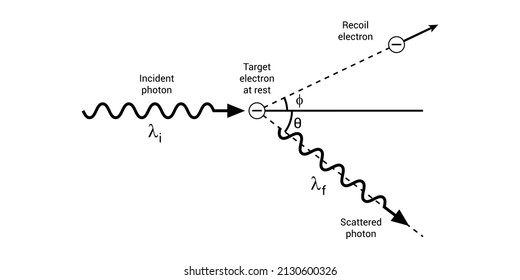 Compton Scattering Diagram In Physics