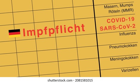 Compulsory vaccination in German language. Translation: measles, rubella, mumps. Covid-19, Sars-CoV-2. Influenza. Pneumococci. Meningococci. Varicella. Compulsory vaccination