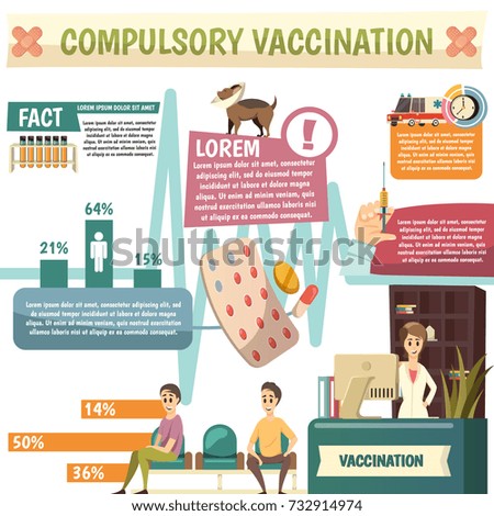 Compulsory vaccination policy for best protection facts diagrams statistics and funny orthogonal pictures infographic poster vector illustration