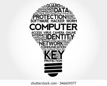 COMPUTER bulb word cloud, business concept