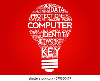 COMPUTER bulb word cloud, business concept