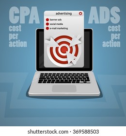 Computer click banner ads CPA cost per action