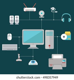 Computer devices accessories and equipment flat icon set isolated vector illustration.
