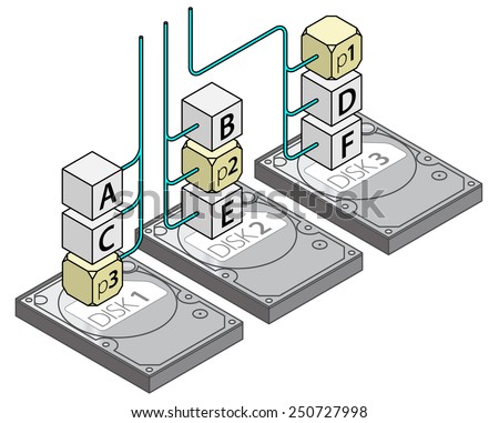 Computer disk storage configuration concept: RAID5 striped with distributed parity for fault tolerance.