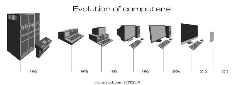 Computer Evolution