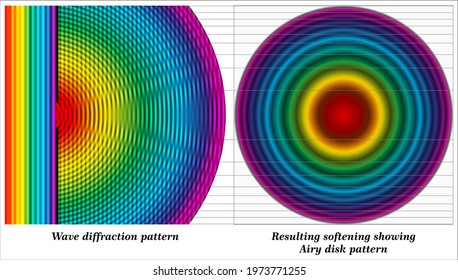 A computer generated Airy disk from diffracted white light 