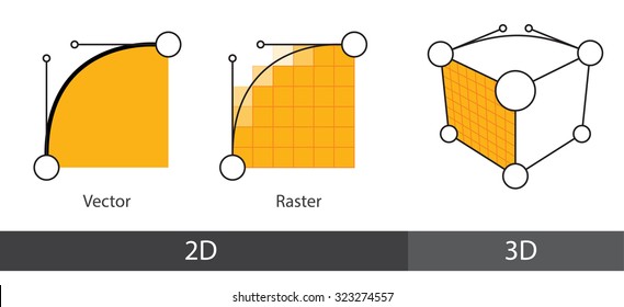 Computer graphics main drawing technologies