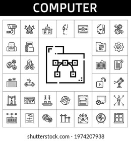 computer icon set. line icon style. computer related icons such as components, scanning, 3d printer, network, setting, robot, bar, computer, browser, lock, signal, email
