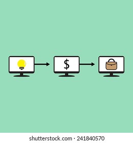 computer and ideas into money