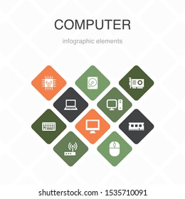 Computer Infographic 10 option color design. CPU, Laptop, Keyboard, hard drive simple icons