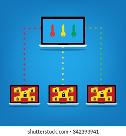 Computer laptop display icon folder have key lock icon virus encrypted file with unlock key from hacker over internet. Vector flat illustration business data security  concept.