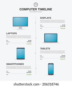 Computer, laptop, tablet and smartphone infographic timeline vector illustration for websites, print, infographics template, storytelling, blogs etc.