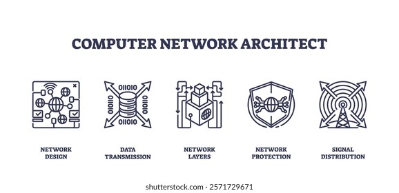 Computer network architecture icons depict design, data transmission, and protection. Outline icons set