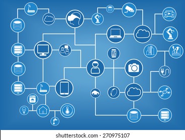 Computer network of connected devices within world wide web with consumer at the core. Line connectors between hardware components. Internet of things concept as vector illustration background.