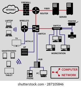 Computer Network Connections Icons And Topology Eps10