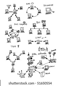 Computer Network Topology