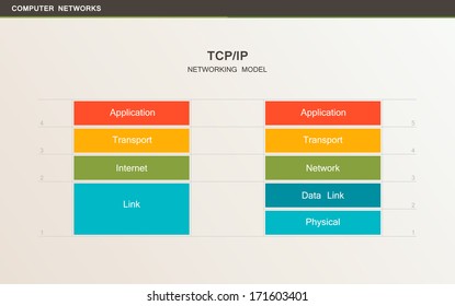 Computer networks. TCP/IP networking model.