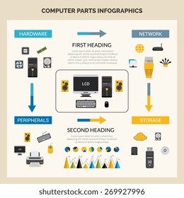 Computer parts infographic set with hardware processor and peripherals symbols vector illustration