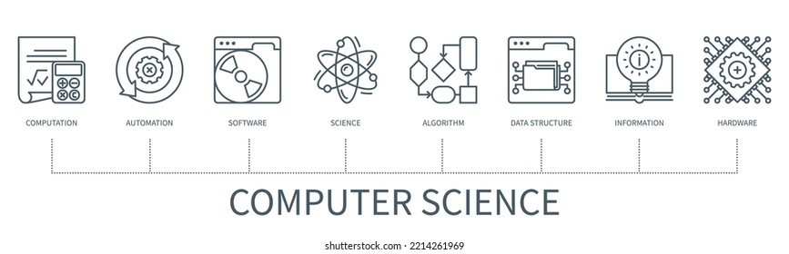 Concepto de informática con iconos. Computación, automatización, software, ciencia, algoritmo, estructura de datos, información, hardware. Cartel comercial. infografía vectorial web con un estilo de contorno mínimo