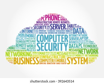 COMPUTER SECURITY word cloud concept
