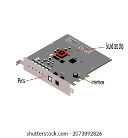 The Computer Sound Card, Computer Hardware  Can Be Used  For Book Illustration,poster,magazine,and Teaching Media For Computer Class,