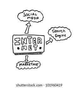 computer technology internet cartoon
