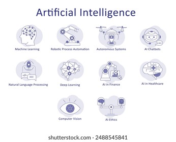 Computer Vision, Robotic Process Automation (RPA), Autonomous Systems Icon Set with editable stroke.
