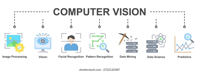 Computer Vision mostra os recursos de IA na análise de imagens, reconhecimento de padrões, detecção facial e inteligência visual preditiva