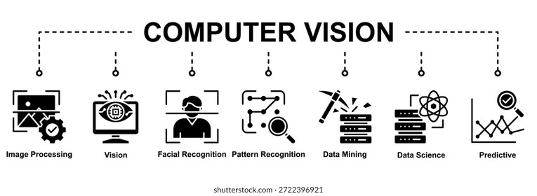 Computer Vision mostra os recursos de IA na análise de imagens, reconhecimento de padrões, detecção facial e inteligência visual preditiva