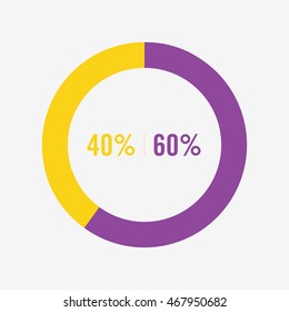 con pie yellow and purple chart 40, 60 percent
