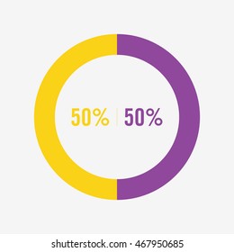 con pie yellow and purple chart 50, 50 percent