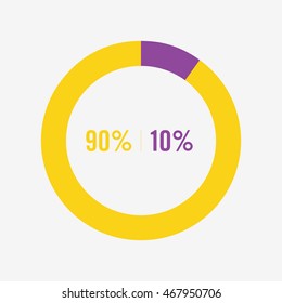 con pie yellow and purple chart 90, 10 percent