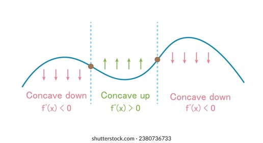 Concave y agárrate. Concavidad de la función. Punto de inflexión. Segunda prueba de derivación. Recursos matemáticos para profesores y estudiantes.