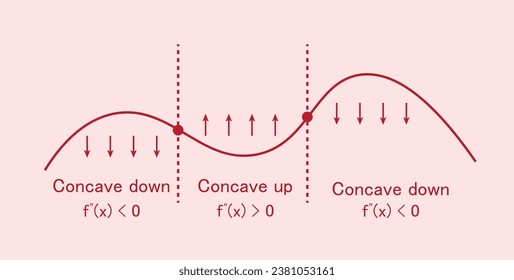 Concave up and concave down. Concavity of function. Inflection point. Second derivative test. Mathematics resources for teachers and students.