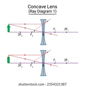 Concave Lens Ray Diagram 1